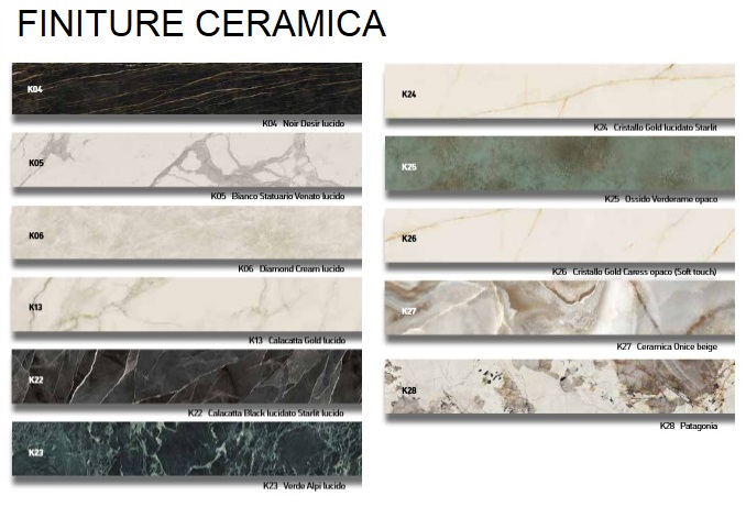 finiture in ceramica