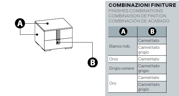 comodini